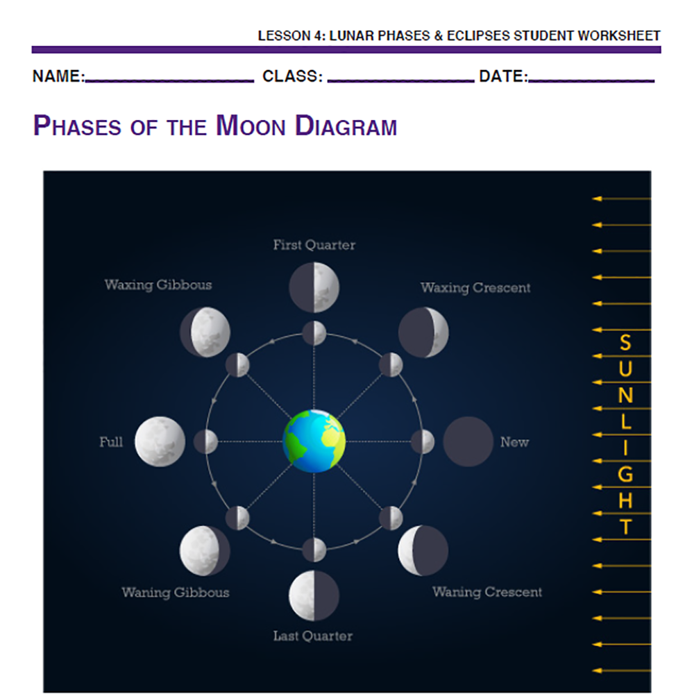 Sky Science - Lunar Phases & Eclipses