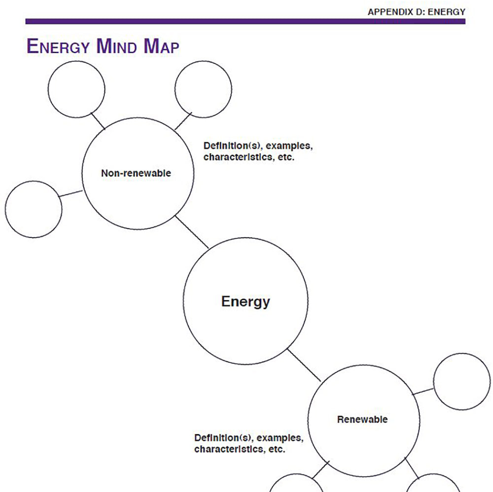 Exploring Solar Energy